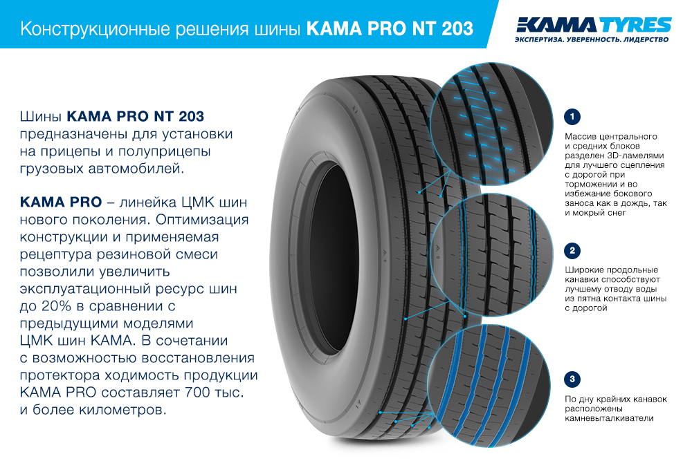 ЦМК шины KAMA PRO NT 203 385/65 R22.5 в Судаке